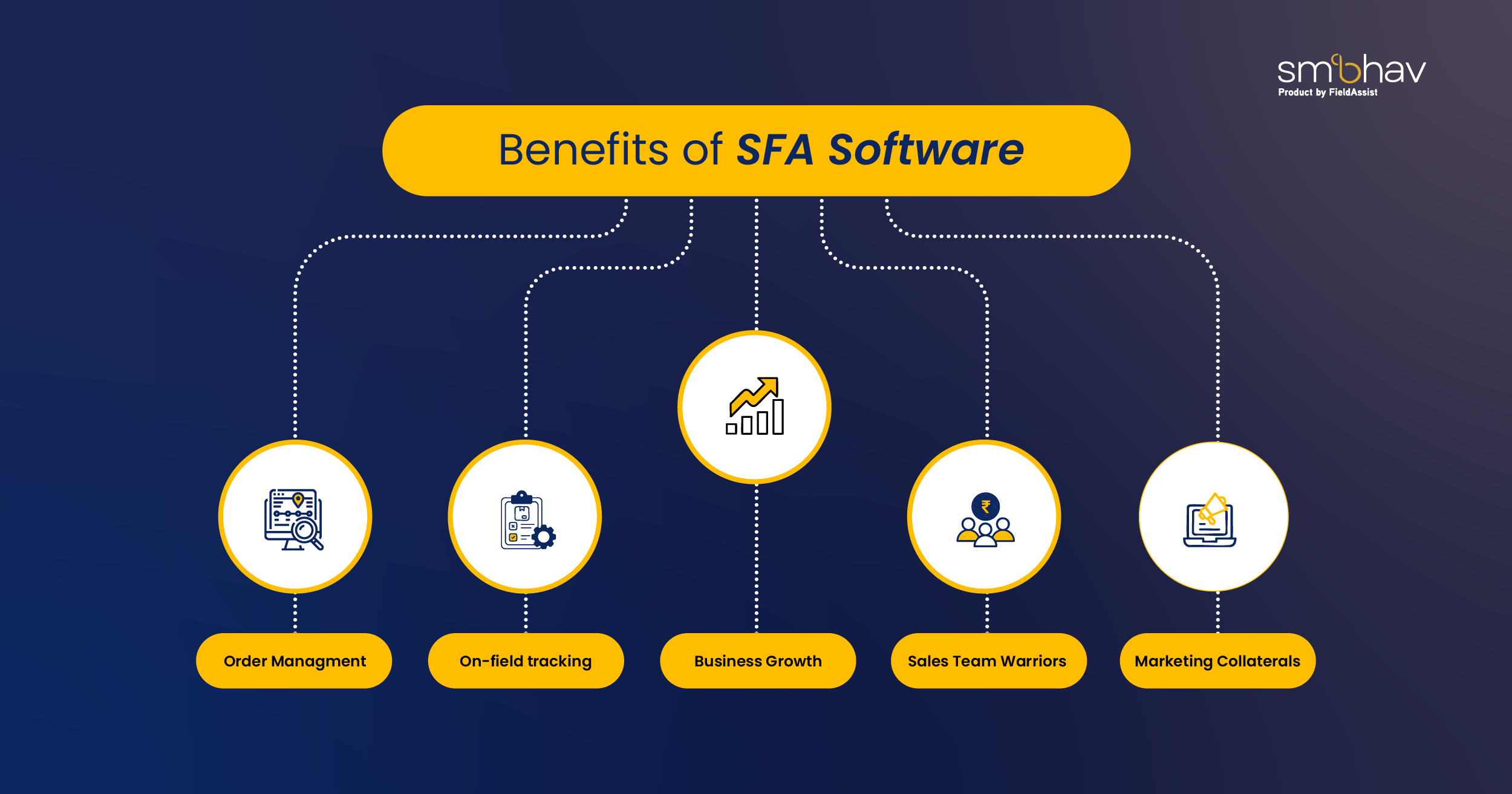 Benefits Of SFA Software